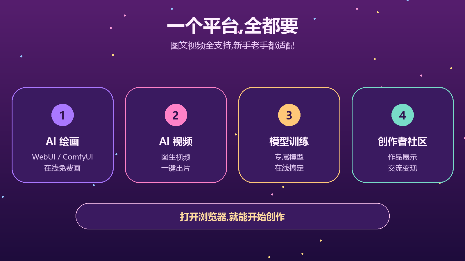 LiblibAI 功能