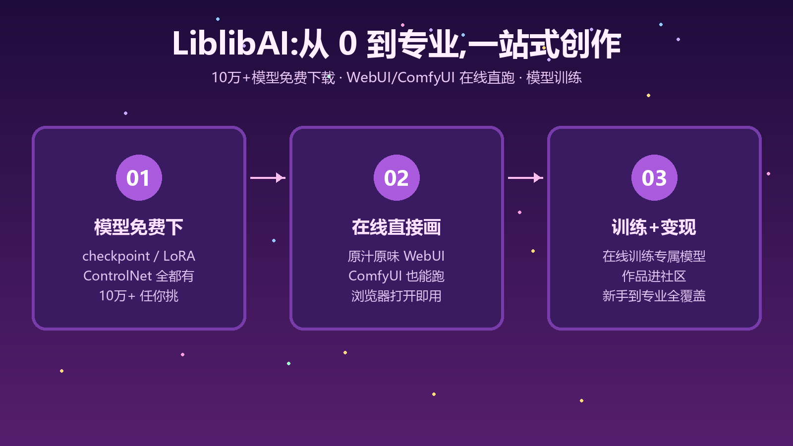 LiblibAI 工作流