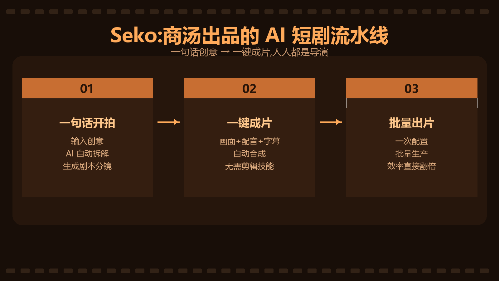 Seko 工作流