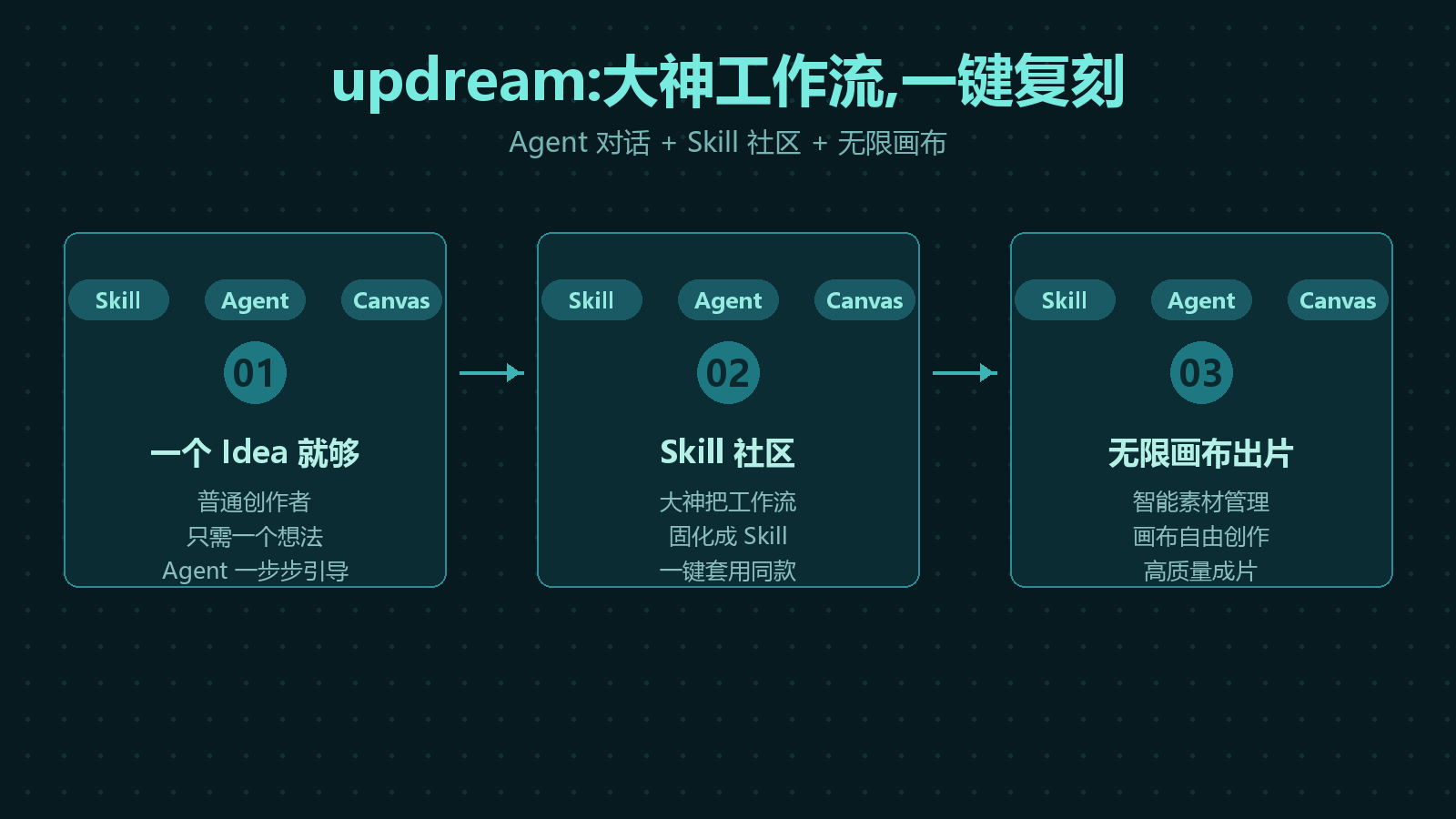 updream 工作流